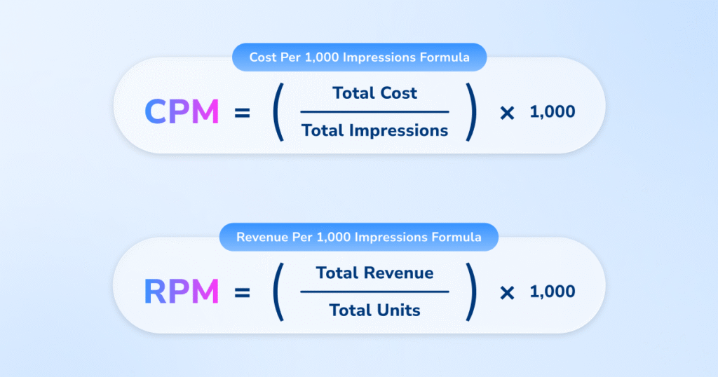 How to calculate cpm and rpm
